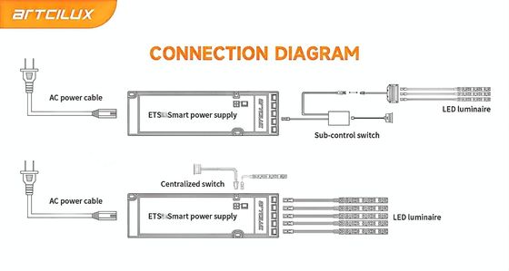 ETS 36W-12V Ultra Thin Constant Voltage Power Supply LED Driver để chuyển đổi